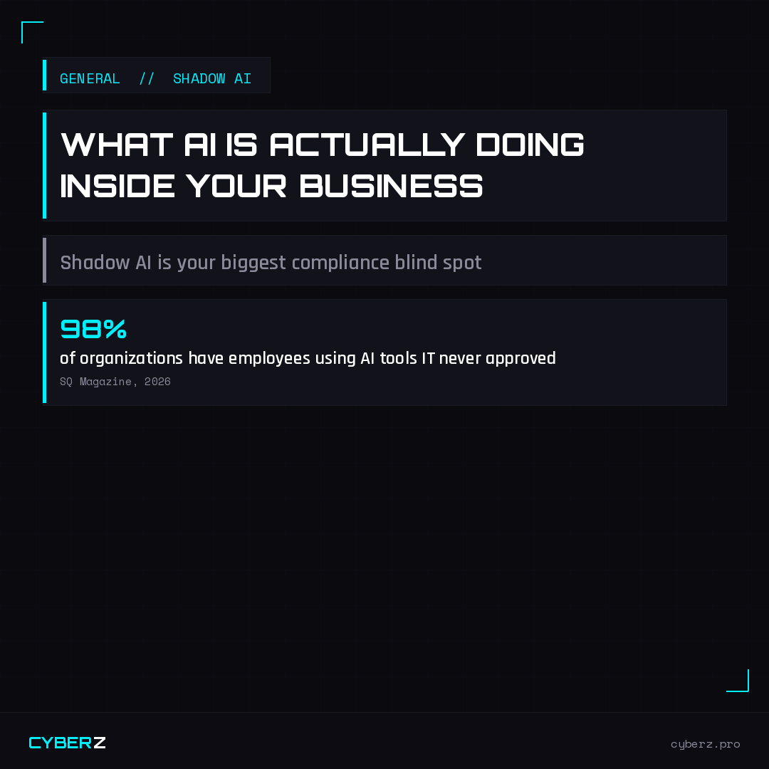 What AI Is Actually Doing Inside Your Business — And Why It's a Security Problem