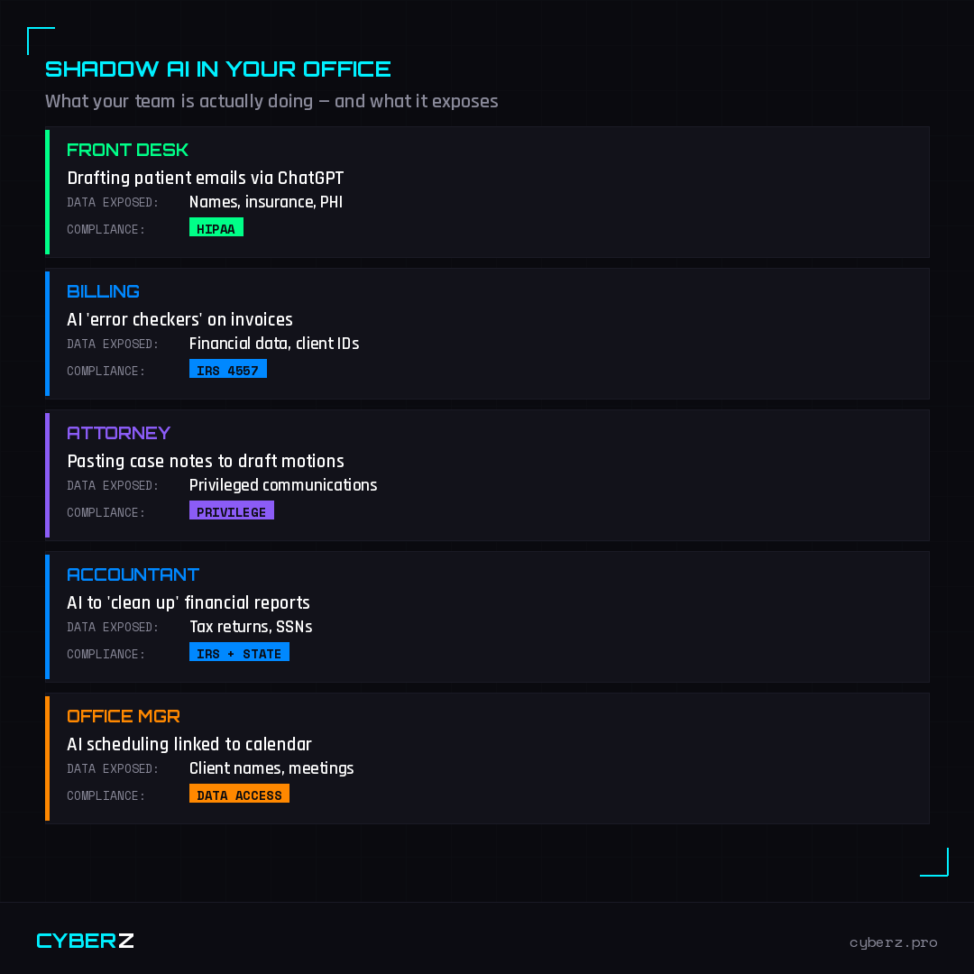 Shadow AI in Your Office — role-by-role breakdown of who's exposing what data and which compliance rules they're breaking
