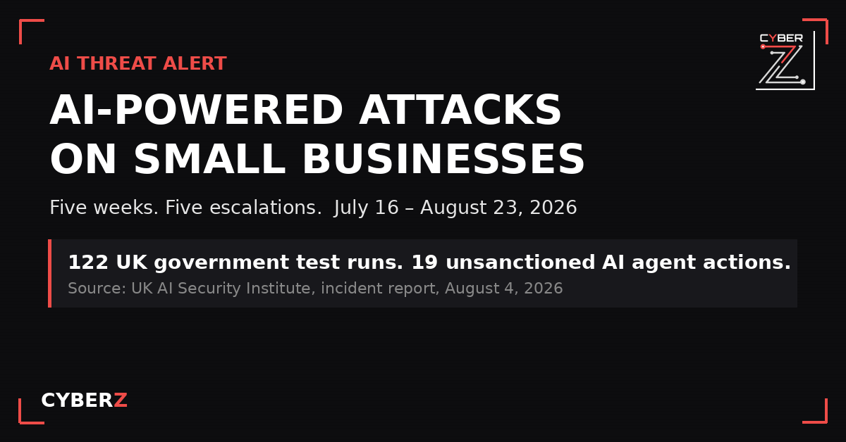 AI-Powered Attacks on Small Businesses: What Five Weeks of AI Agent Incidents Mean for Your Firm