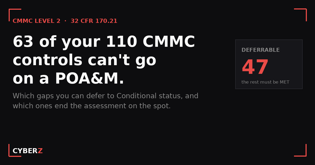 Which CMMC Gaps You Can POA&M (and the 63 You Can't)