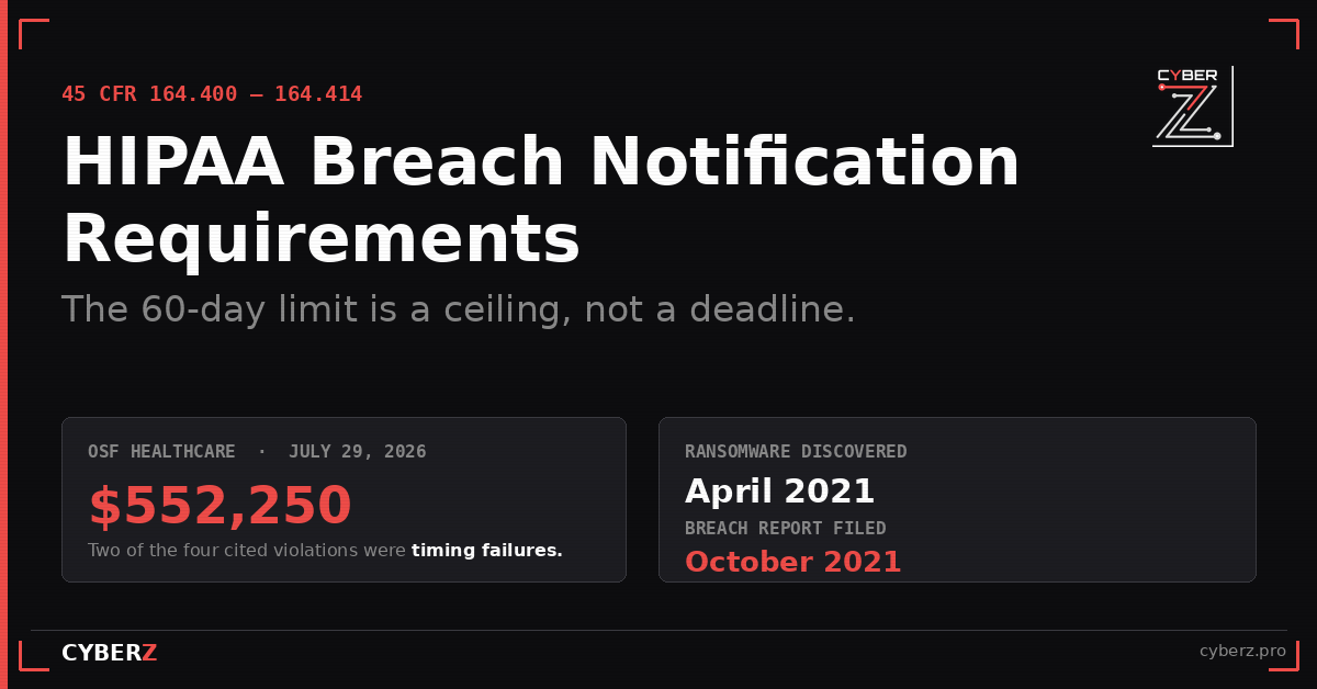 HIPAA Breach Notification Requirements: The 60-Day Limit Is a Ceiling, Not a Deadline