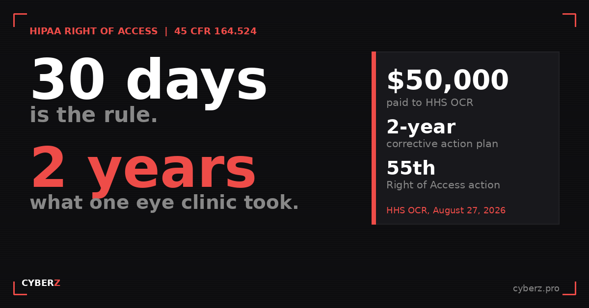 HIPAA Right of Access Requirements: OCR Just Fined an Eye Clinic $50,000 for One Patient's Records