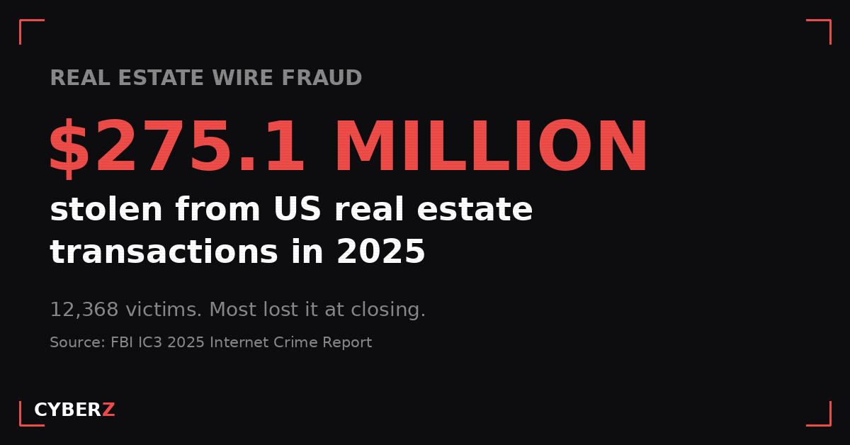 Real Estate Wire Fraud: The $275 Million Problem Hitting Closings in 2026
