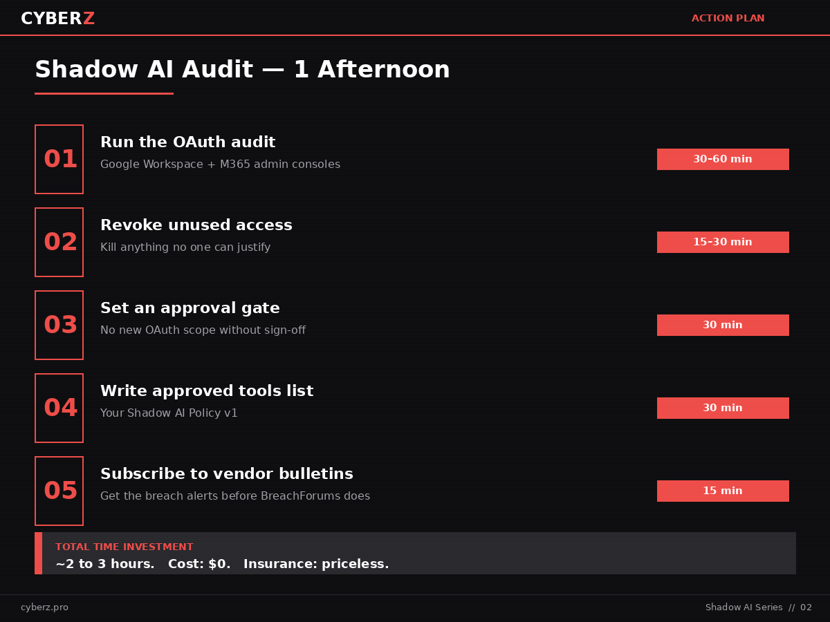 Shadow AI audit action plan — 5 steps with time estimates from OAuth audit to vendor bulletin subscriptions