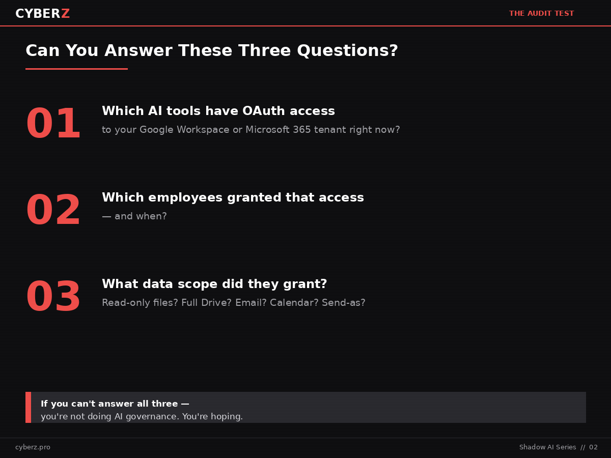 Three OAuth audit questions every SMB owner should be able to answer — which tools, which employees, what scope