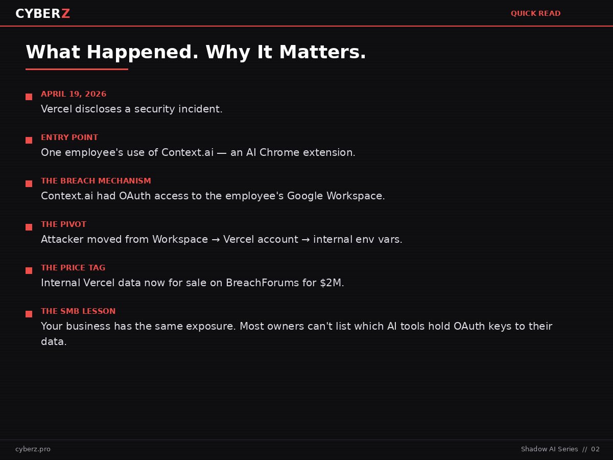 Quick read summary of the Vercel Context AI breach — what happened and why SMBs should care