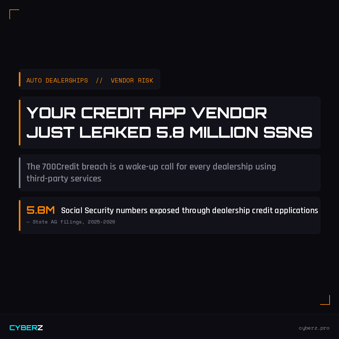 5.8 Million SSNs Exposed — The 700Credit Breach Every Dealership Needs to Know About