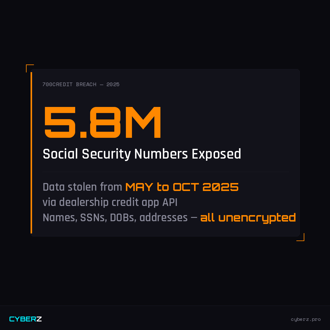 700Credit Breach Stat Card