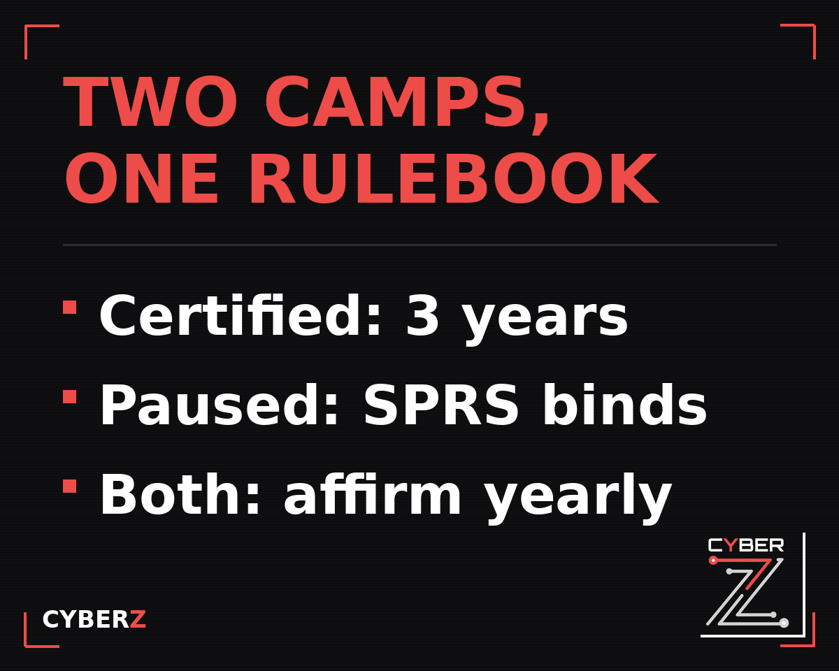 Two camps, same rules: certified contractors hold a three-year status, paused contractors are not off the hook, and both still affirm annually