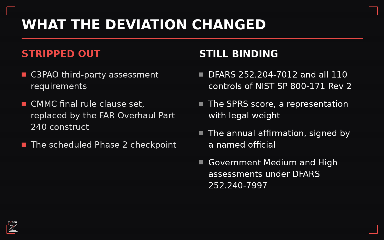 Two-column comparison of what class deviation 2026-O0025 Revision 3 removed from defense contracts versus what remains binding