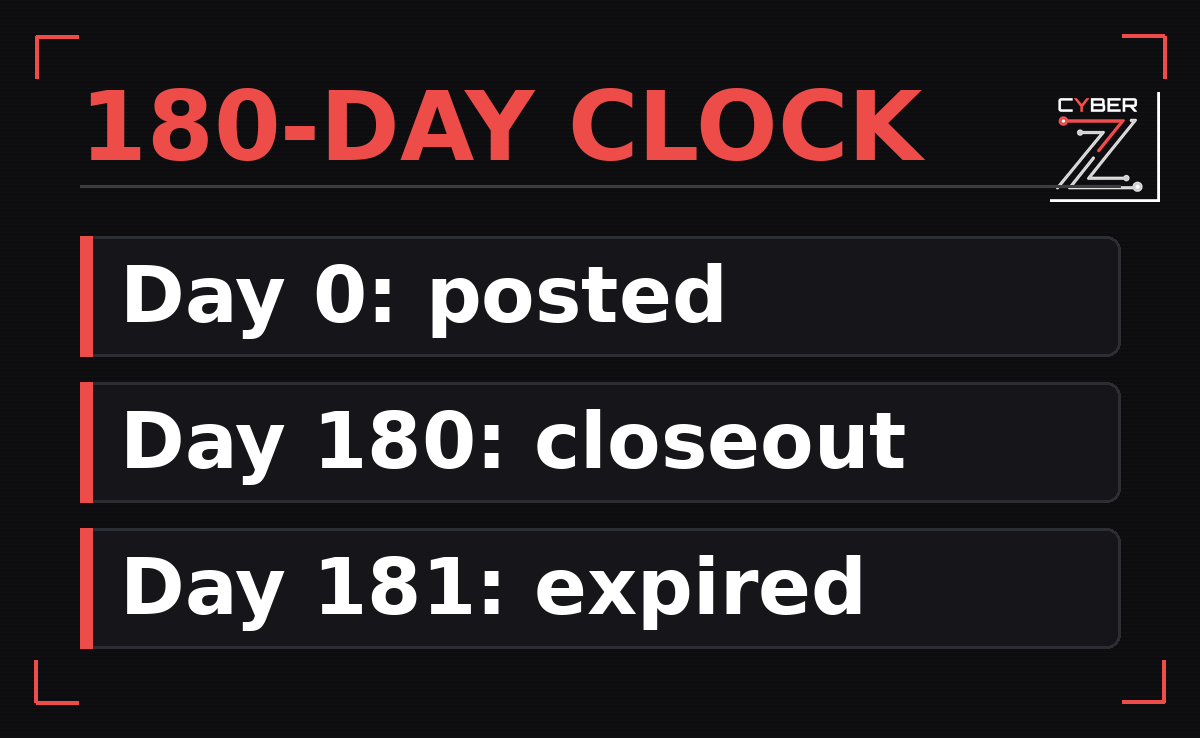 Timeline of a Conditional Level 2 (Self) under 32 CFR 170.16: day 0 the conditional status is posted in SPRS, day 180 is the last day to post the POA&M closeout, and on day 181 the status has expired to No CMMC Status