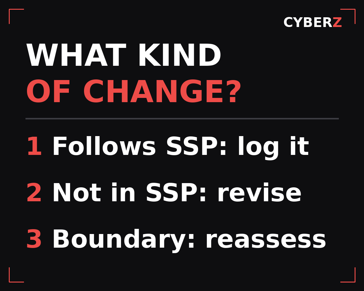 Three tiers of change under the CMMC Level 2 Scoping Guide: operational changes that follow the SSP are covered by the annual affirmation, changes the SSP does not describe need a revision now, and boundary changes need a new assessment