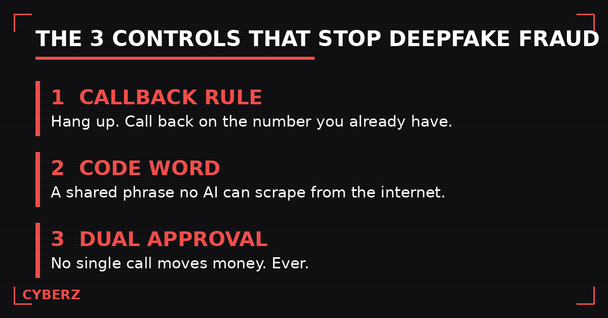 The 3 controls that stop deepfake fraud: callback rule, code word, dual approval