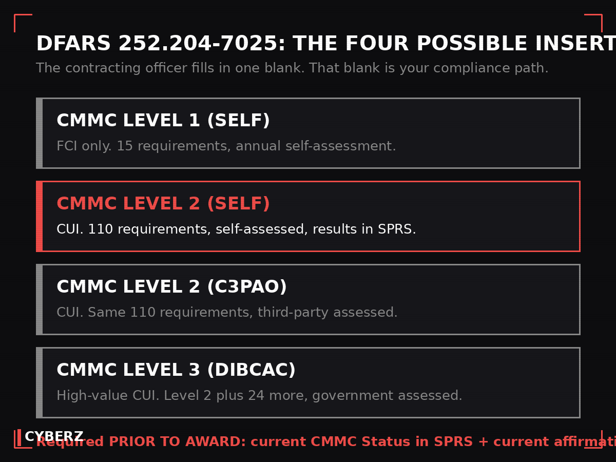 The four possible CMMC level inserts in DFARS 252.204-7025