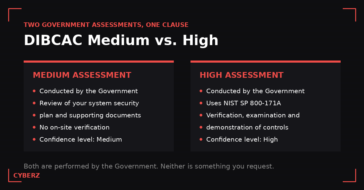DIBCAC Medium versus High assessment comparison showing scope, method, and confidence level for each