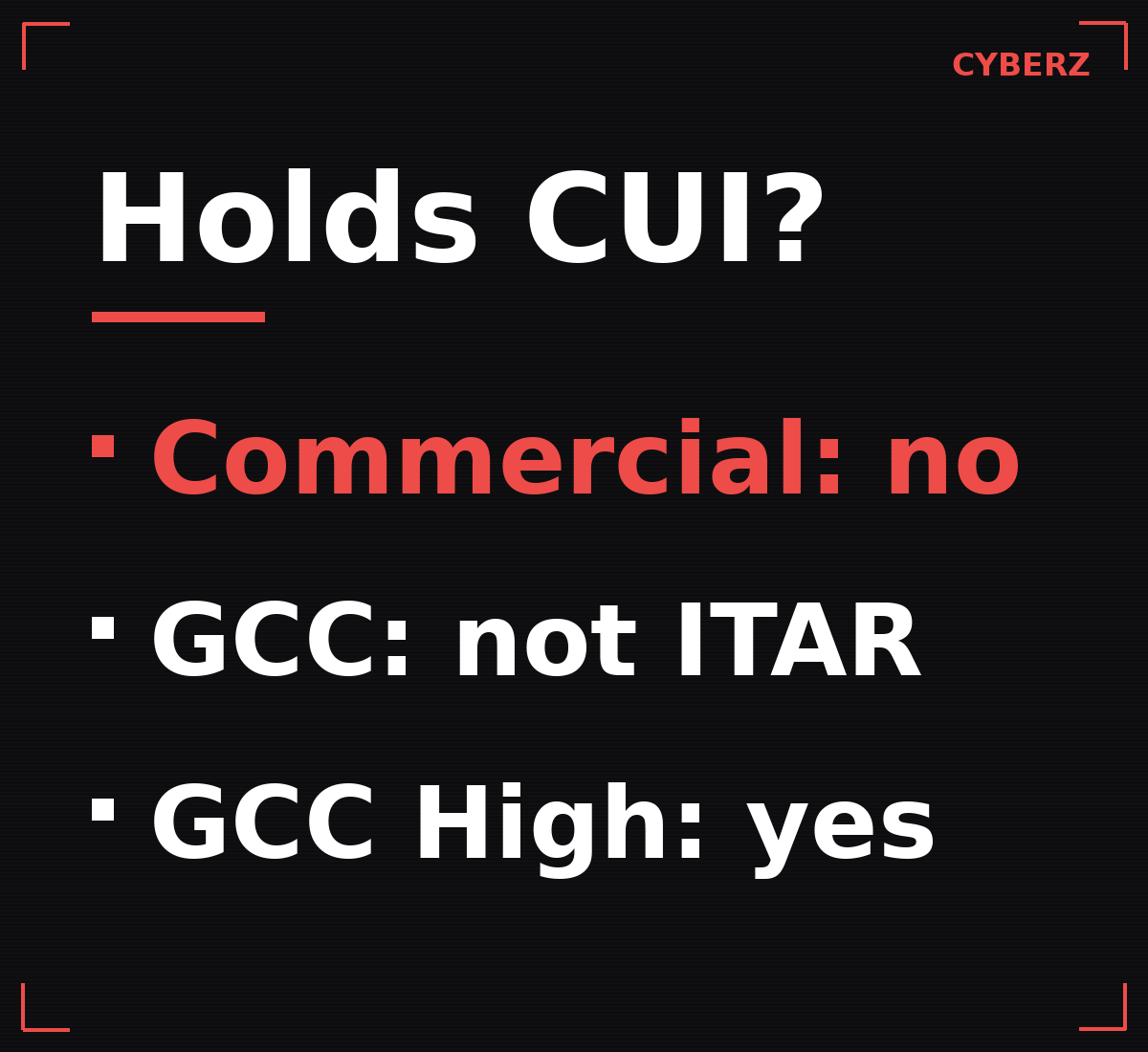 Which Microsoft 365 tenant can hold CUI under DFARS 252.204-7012: Commercial cannot hold CUI, GCC can hold CUI that is not export-controlled, GCC High can hold CUI including ITAR and EAR data