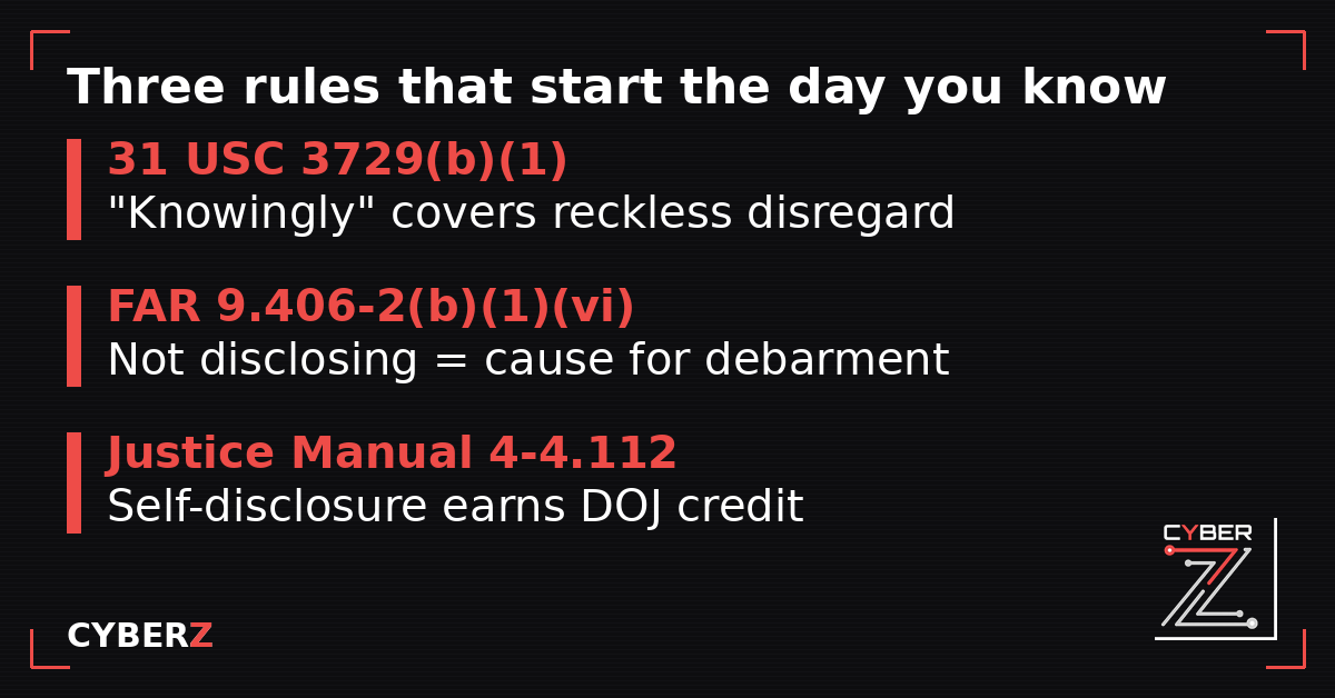 Three rules that begin operating on the day a contractor learns its NIST 800-171 representation was wrong: the False Claims Act knowledge standard, the FAR debarment cause for failing to disclose, and DOJ's cooperation credit policy
