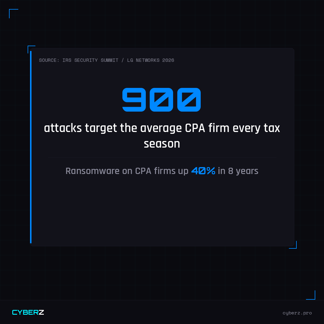 900 cyberattack attempts hit average CPA firm during tax season