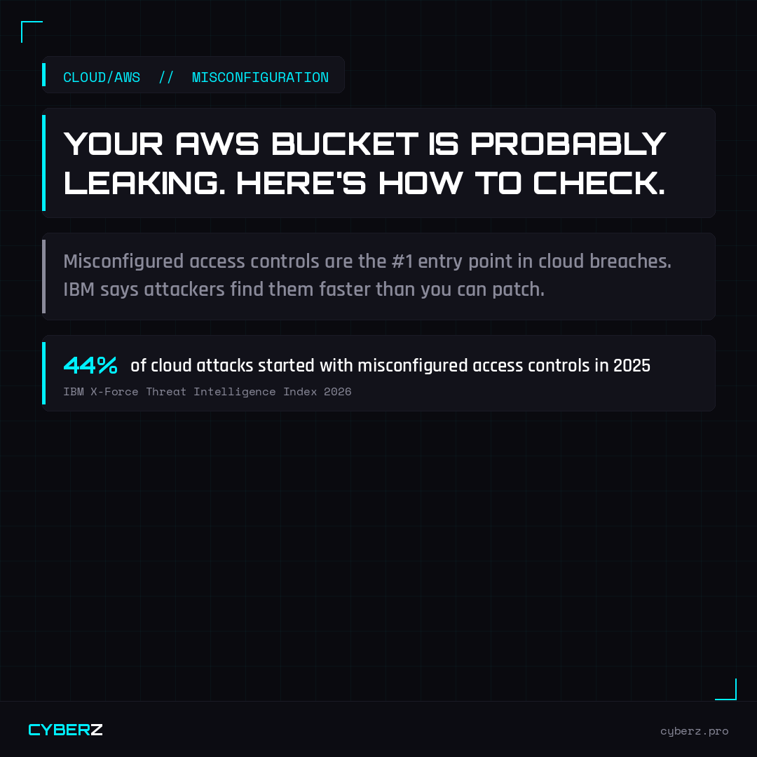Your AWS Bucket Is Probably Leaking. Here's How to Check in 10 Minutes.