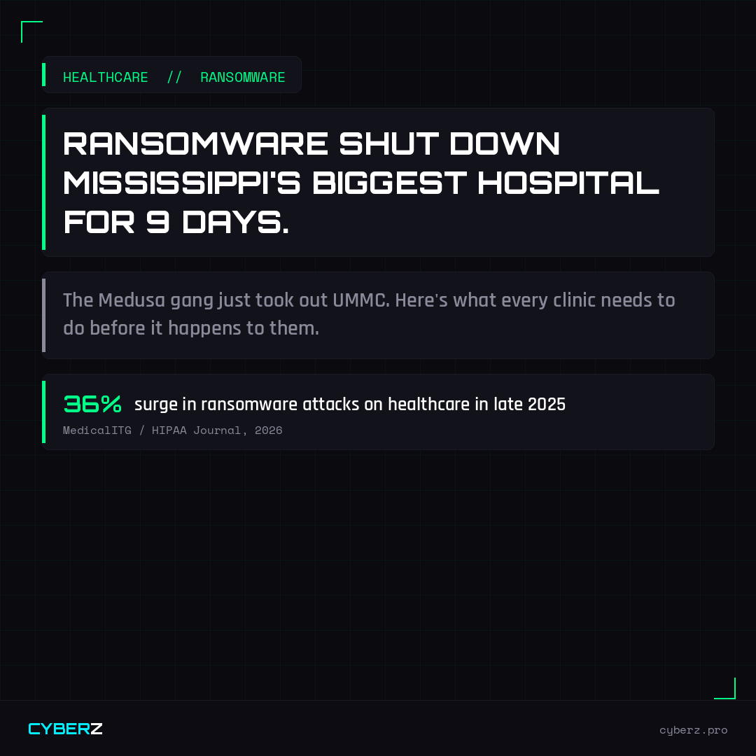Ransomware Shut Down Mississippi's Biggest Hospital for 9 Days. Here's What Clinics Need to Do Now.
