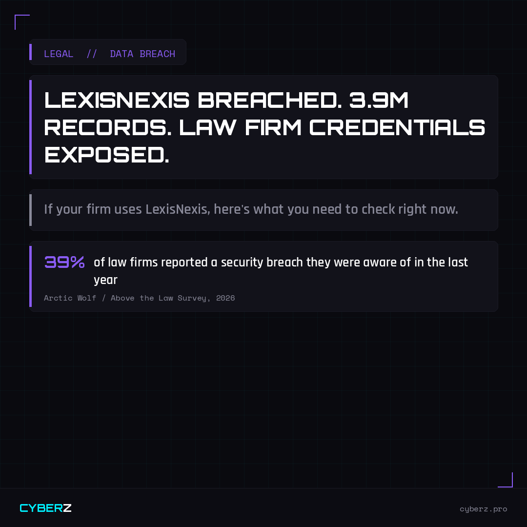 LexisNexis Breached. 3.9 Million Records Exposed. Law Firm Credentials Leaked.