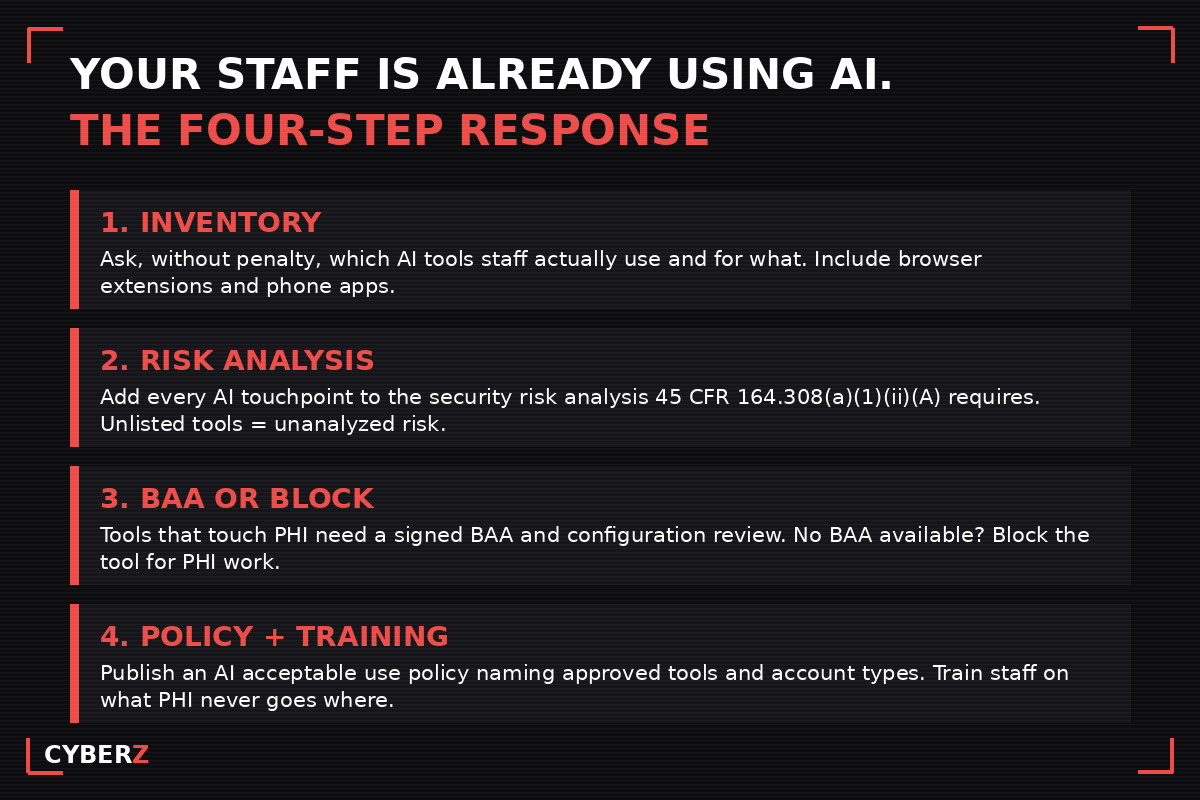 The four-step response: inventory staff AI use, add it to the risk analysis, require a BAA or block the tool, publish policy and train