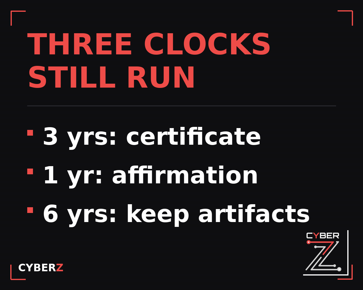Three clocks still run: three years on the status, one year on the affirmation, six years on hashed artifact retention