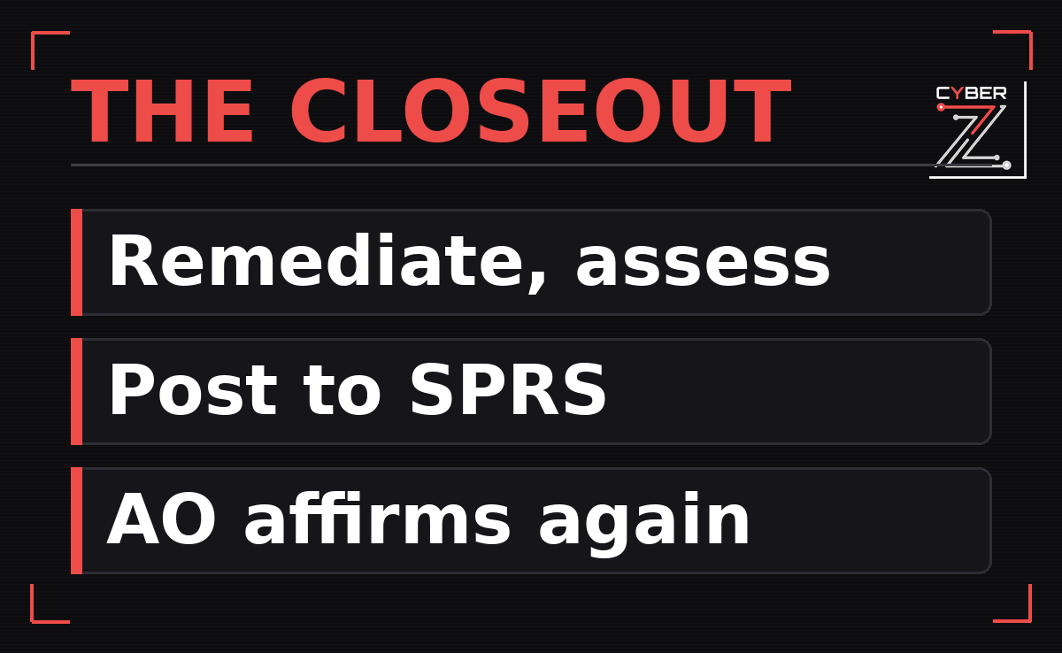 The four steps of a CMMC POA&M closeout self-assessment under 32 CFR 170.21(b): remediate every POA&M item, re-assess only those items against NIST SP 800-171A objectives with final evidence, post the closeout results to SPRS, and have the Affirming Official submit a new affirmation
