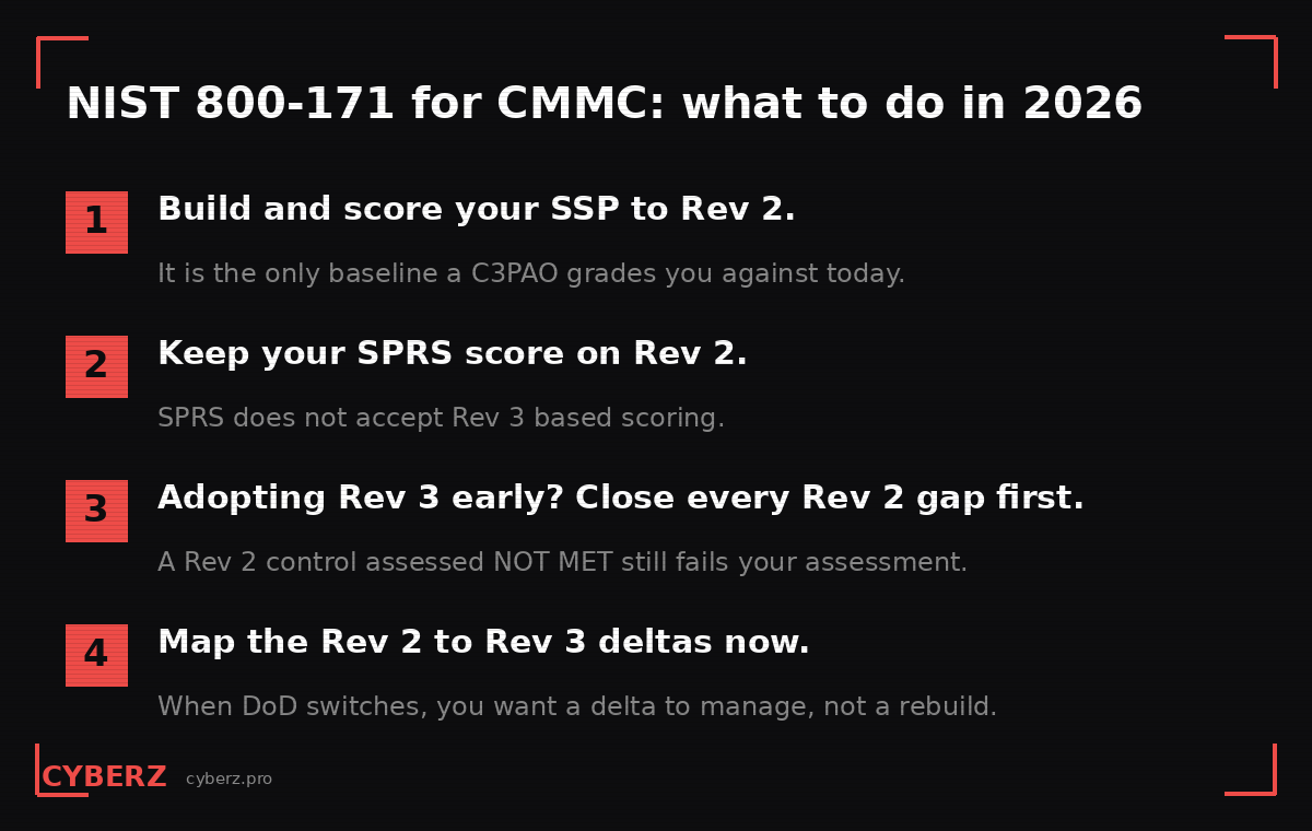 NIST 800-171 for CMMC: what to do in 2026, a four step checklist covering SSP, SPRS, Rev 2 gaps, and Rev 2 to Rev 3 mapping