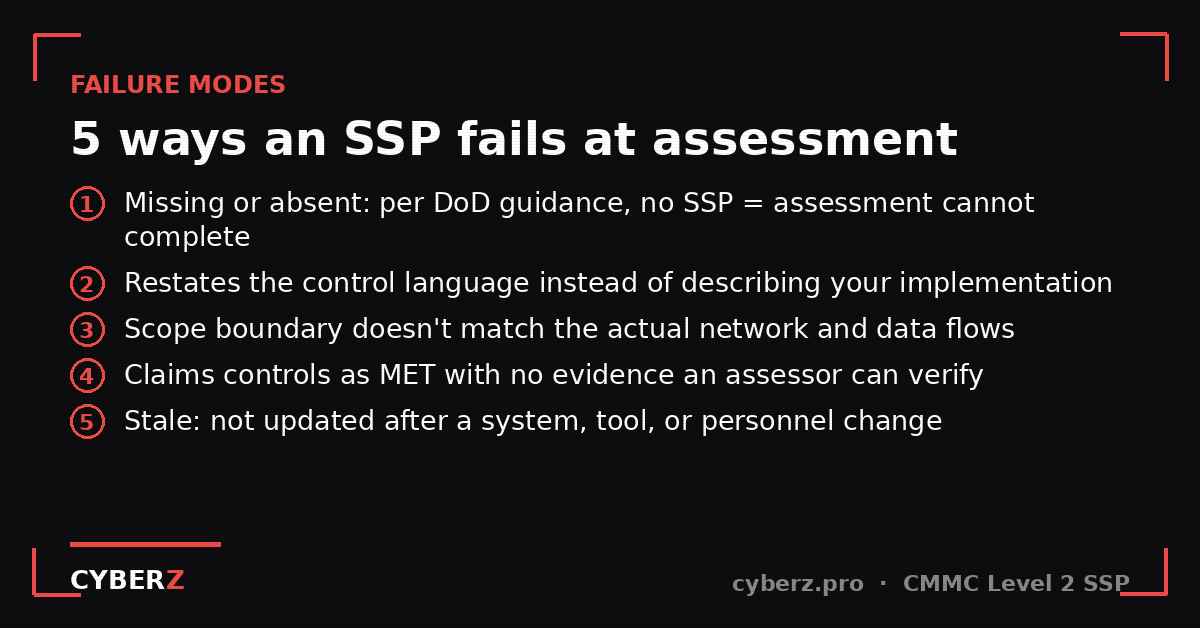 Five ways an SSP fails at assessment