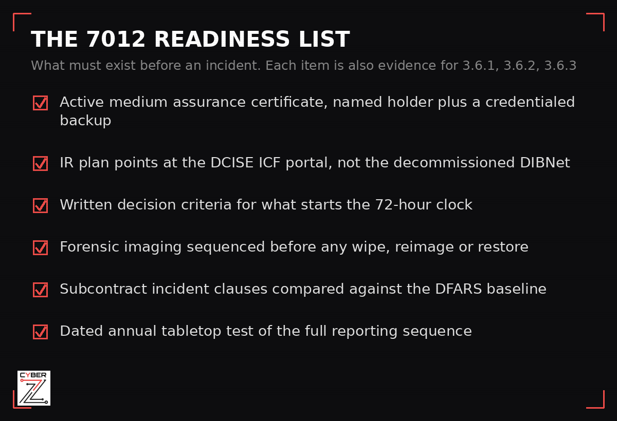 Checklist of what must exist before a DFARS 7012 reportable incident: active medium assurance certificate with named holder and backup, IR plan naming the DCISE ICF portal, reportable-incident decision criteria, forensic imaging step before remediation, subcontract clause comparison, annual tabletop test