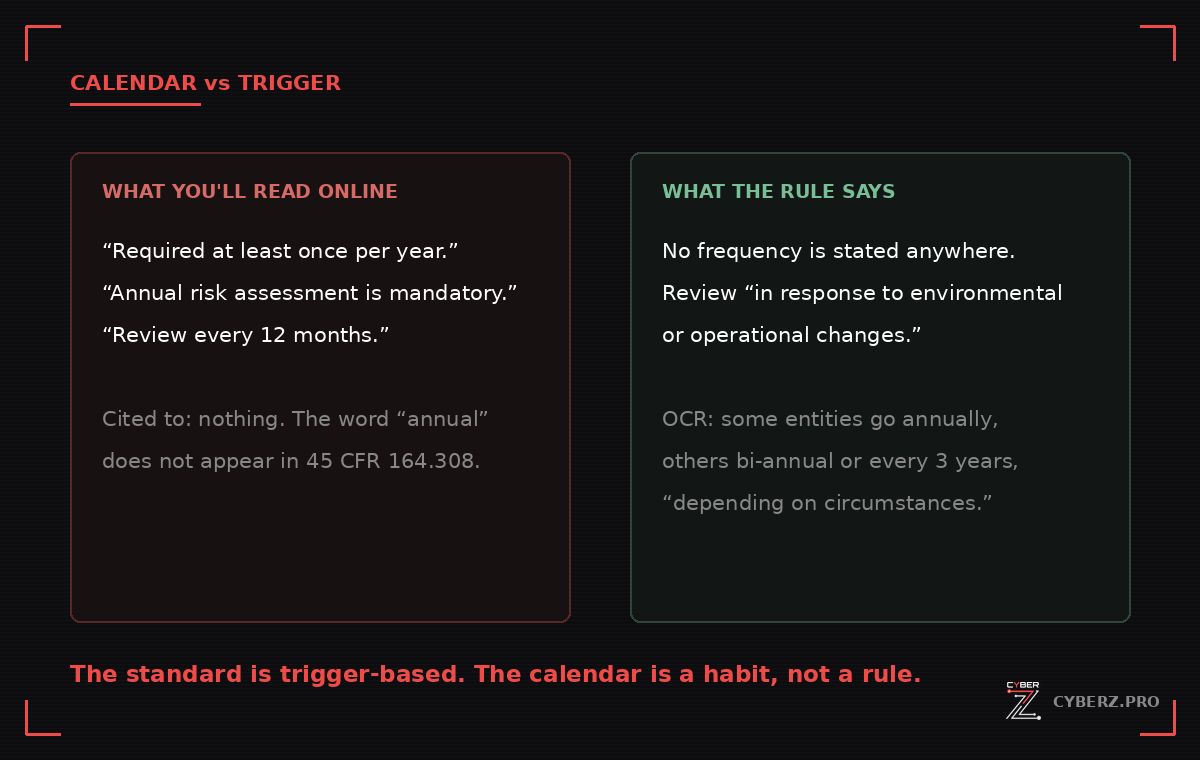 Calendar versus trigger: what online sources claim about HIPAA risk assessment frequency compared with the actual text of the Security Rule