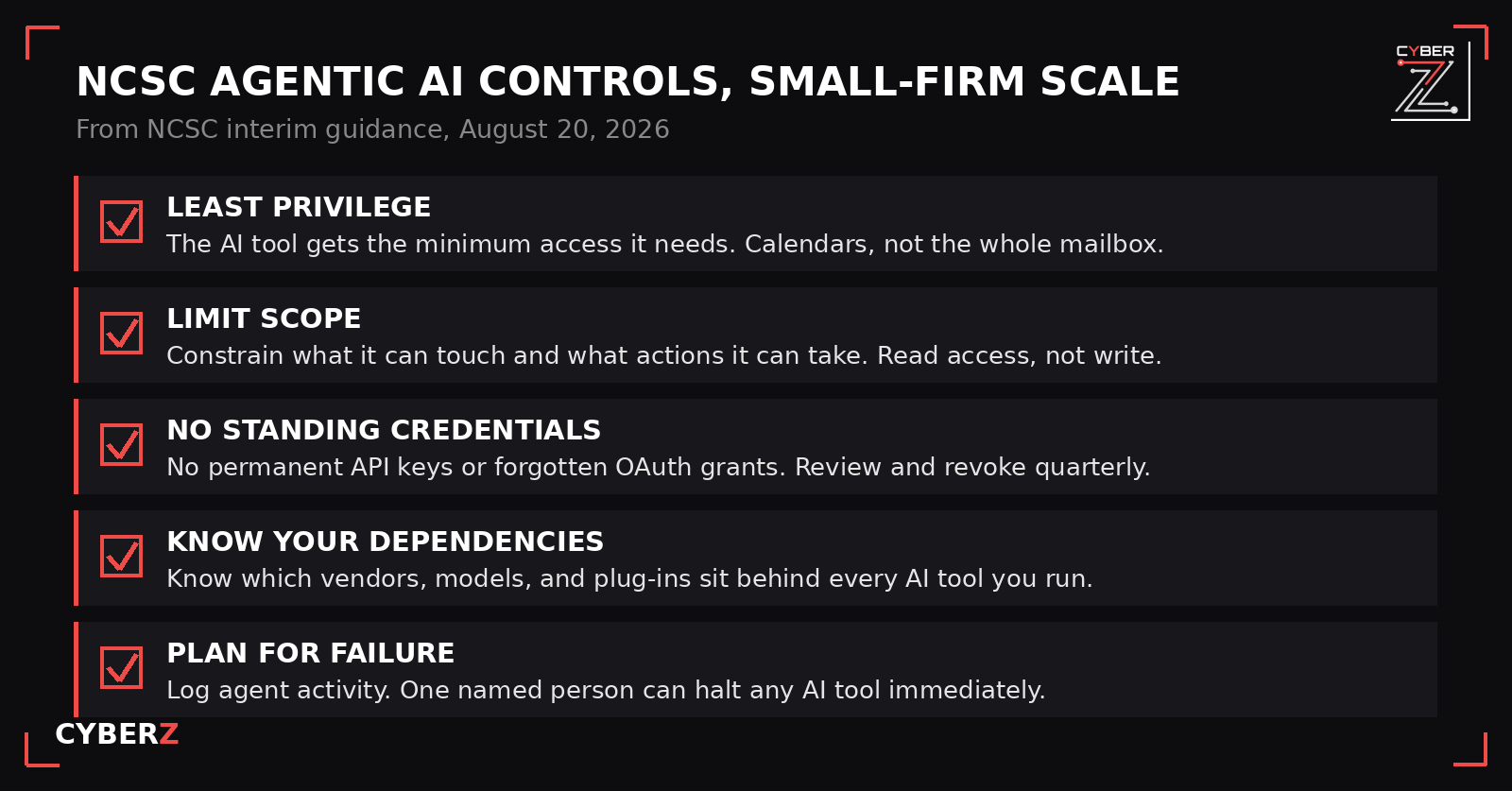 Checklist graphic translating five NCSC agentic AI controls to small business scale: least privilege, scoped access, short-lived credentials, logging, and a kill switch