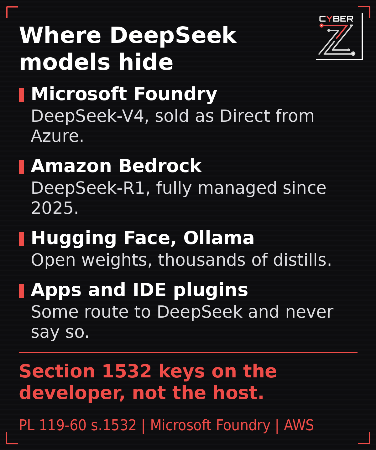 Where DeepSeek-developed models run without a deepseek.com login: Microsoft Foundry sells DeepSeek-V4 as a Direct from Azure model, Amazon Bedrock has run DeepSeek-R1 fully managed since March 2025, Hugging Face and Ollama distribute open weights and thousands of distills, and third-party apps route to DeepSeek endpoints