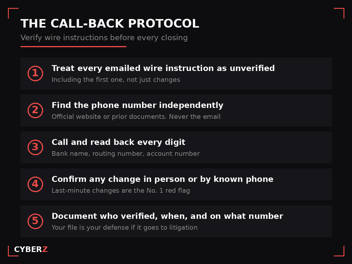 The call-back protocol: five steps to verify wire instructions before every closing