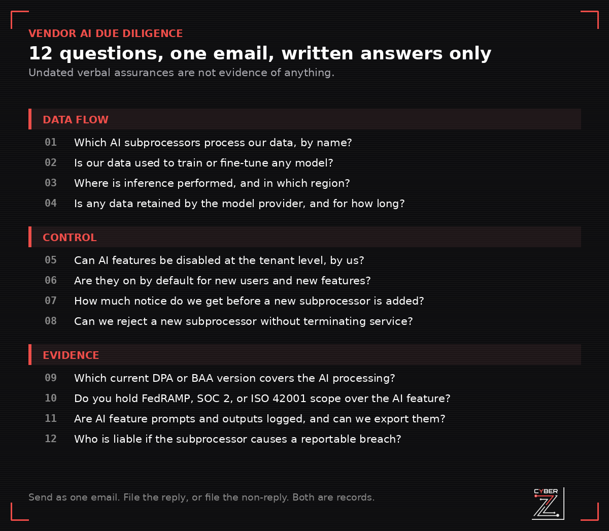 Twelve vendor AI due diligence questions grouped into data flow, control, and evidence categories