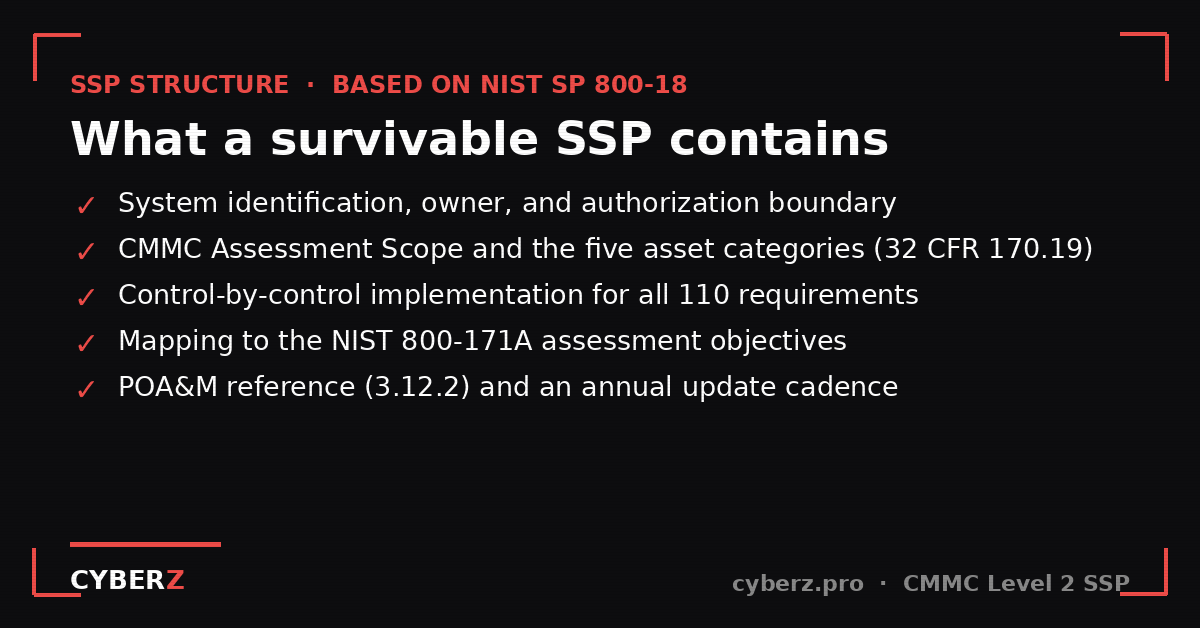 What a survivable SSP contains