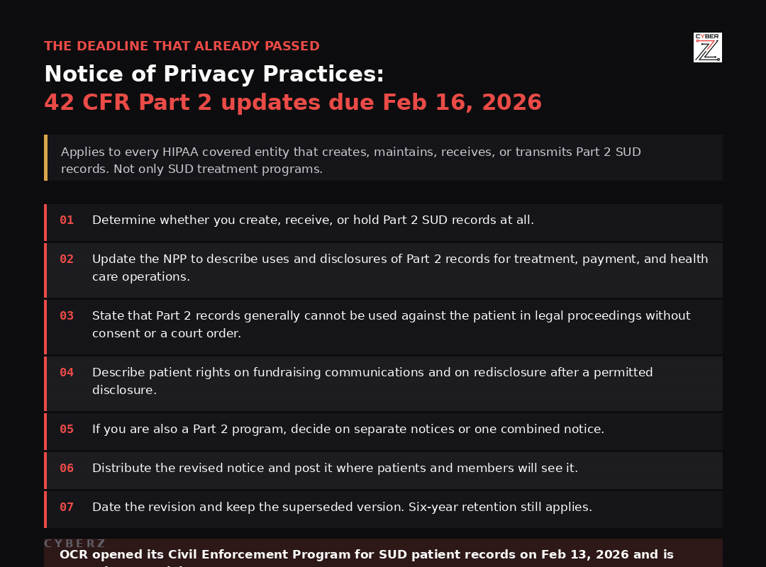 Checklist of the Notice of Privacy Practices updates required by the February 16 2026 42 CFR Part 2 compliance date
