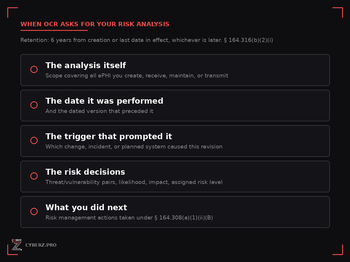What OCR asks for when it requests your risk analysis: the analysis, the date, the trigger, the risk decisions, and the actions taken