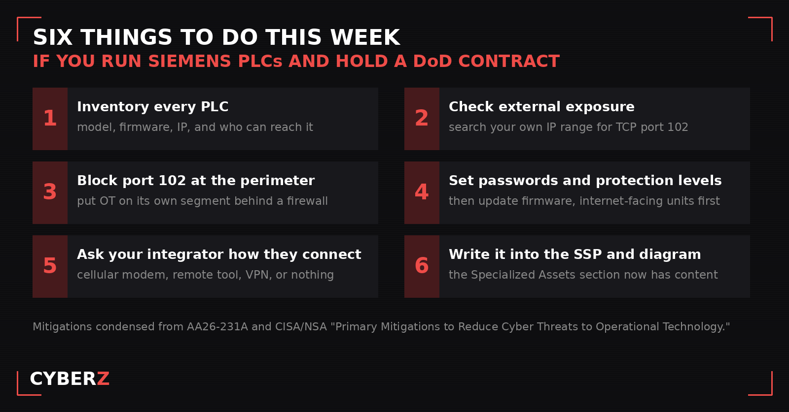 Six-item checklist for a small defense manufacturer running Siemens PLCs: inventory every PLC, check external exposure on port 102, block port 102 at the perimeter, set passwords and protection levels then update firmware, ask the integrator how they connect, and write the result into the SSP and network diagram