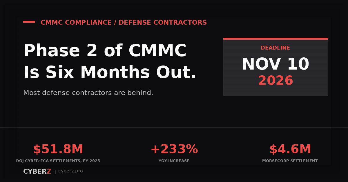 The CMMC Phase 2 Readiness Checklist: What Defense Contractors Need to Do Before November 10, 2026