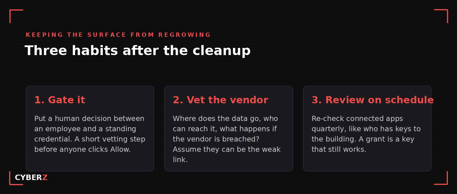 Three habits after the cleanup: gate new connections behind a human decision, vet the vendor's data handling and breach posture, and review connected apps on a quarterly schedule.